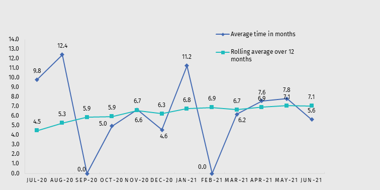 Graph 5