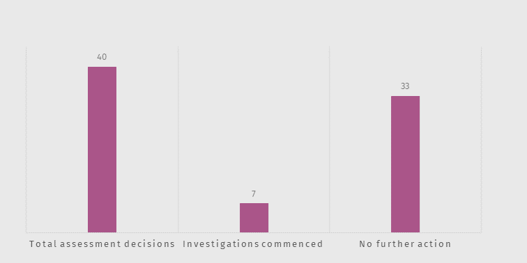 Chart 1