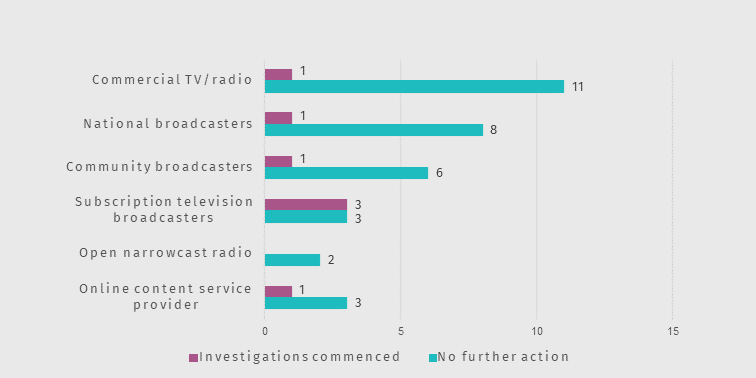 Chart 2