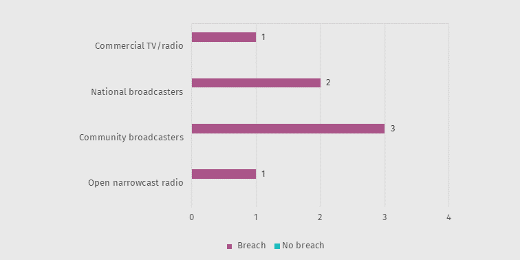 Chart 4