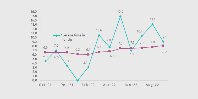 Chart 5