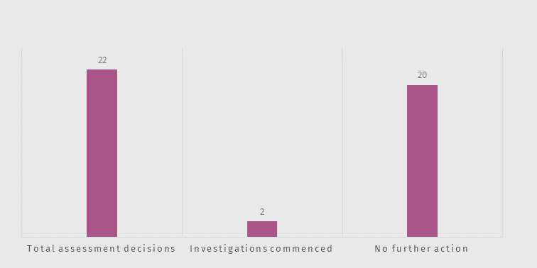 Chart 1