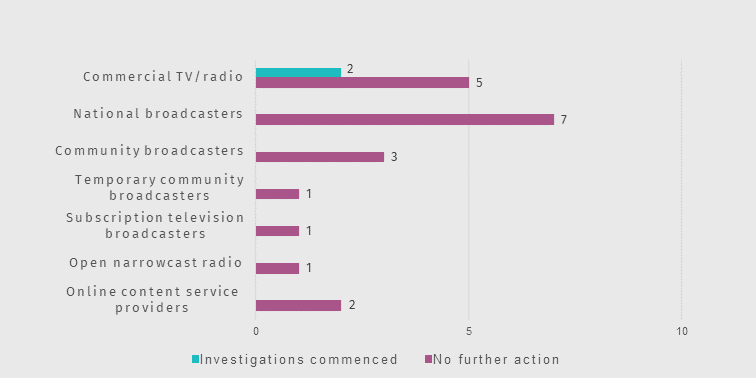 Chart 2