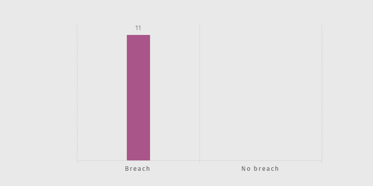 Chart 2