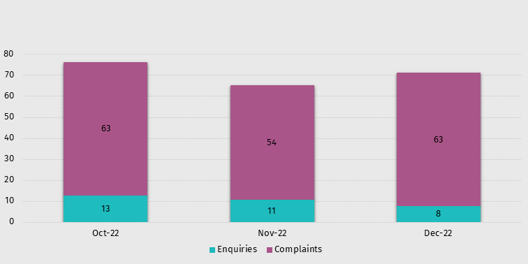 Chart 1