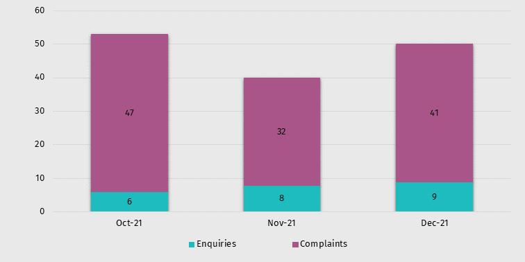 Graph 1