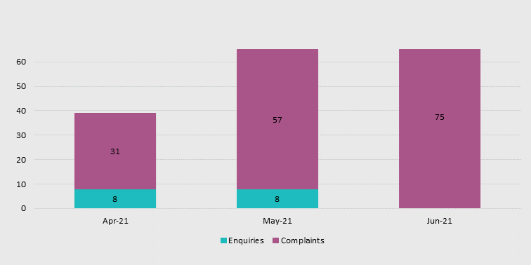 Graph 1