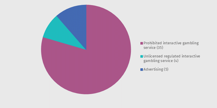 Graph 2