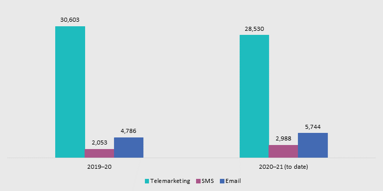 Graph 2