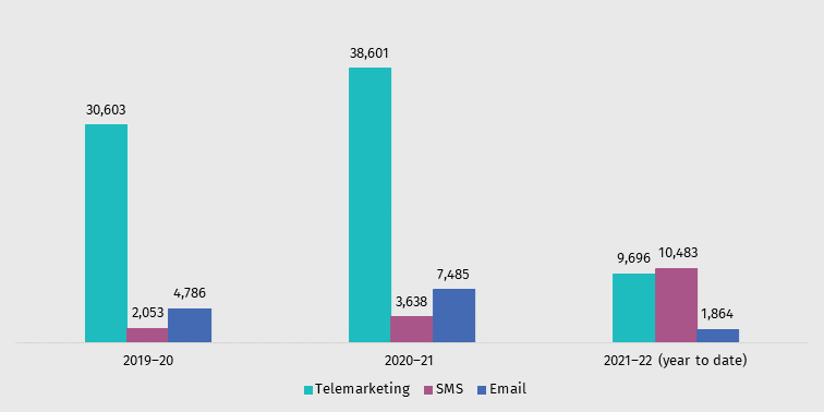 Graph 2