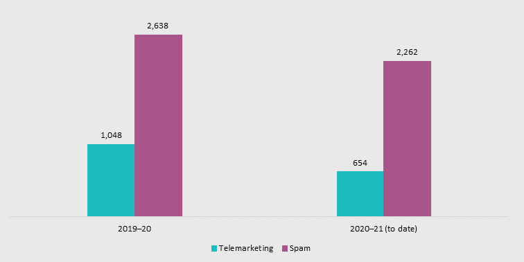 Graph 3