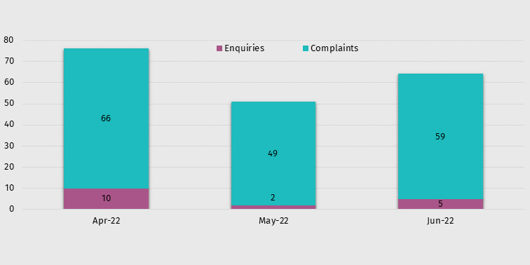 Enquiries and complaints graphic