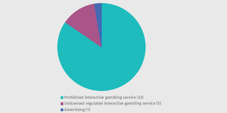 Types of breaches graphic