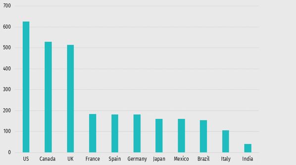 SVOD 2020-21 - Figure 2