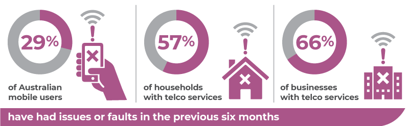 Telco experience figure 2