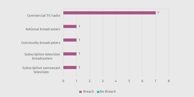 Chart 4