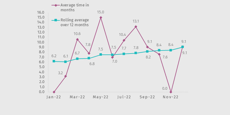 Chart 5